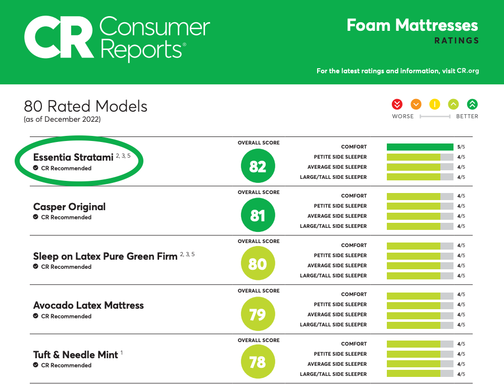 Stratami™ Organic Mattress